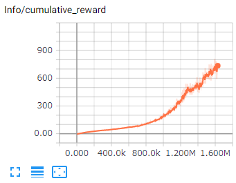 Cumulative Reward
